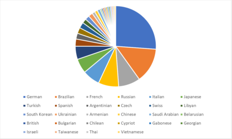 percentage_englannd_2024